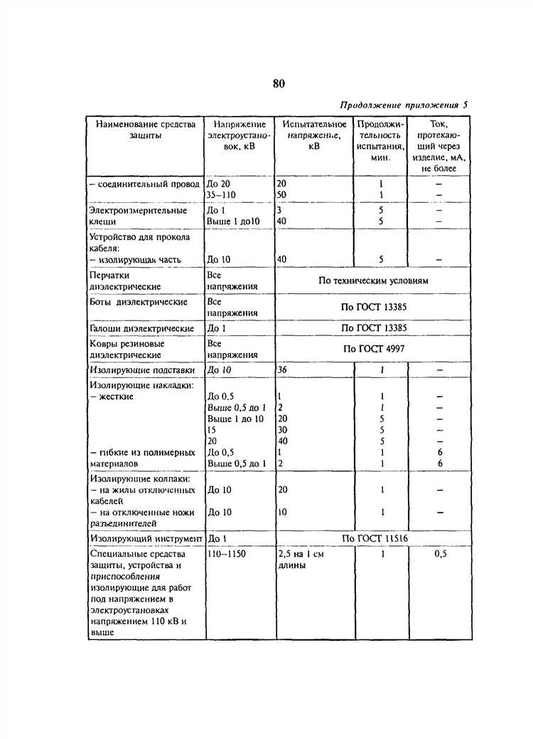 Какой текст и обозначения использовать при маркировке