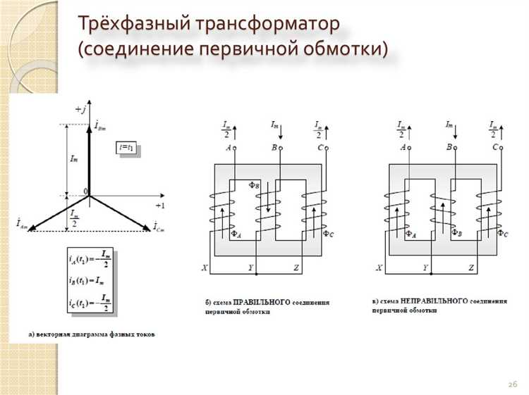 Подготовка трансформатора к включению в сеть