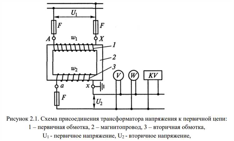 Контроль и проверка параметров сети при включении трансформатора