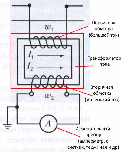 Как должно осуществляться включение в сеть трансформатора Как должно осуществляться включение в сеть трансформатора