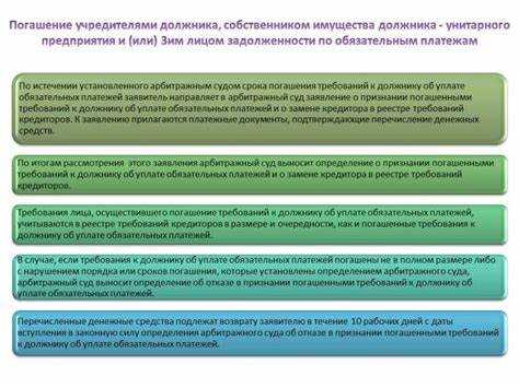 Роль временного управляющего в процессе исключения кредитора