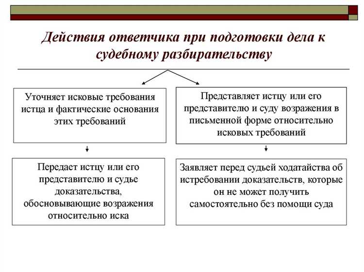 Процесс подачи заявления об исполнении судебного решения