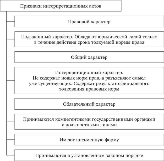 Разбор коллизий: что делать при противоречии между нормами