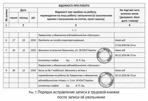 Риски исправления ошибок в трудовом договоре: что нужно учитывать