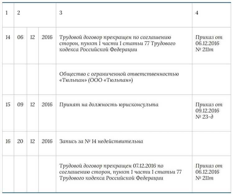 Как обнаружить ошибку в трудовом договоре после его подписания