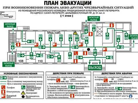 Тестирование и проверка работоспособности обновлённого плана