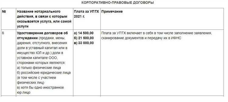 Когда требуется изменение долей в уставном капитале