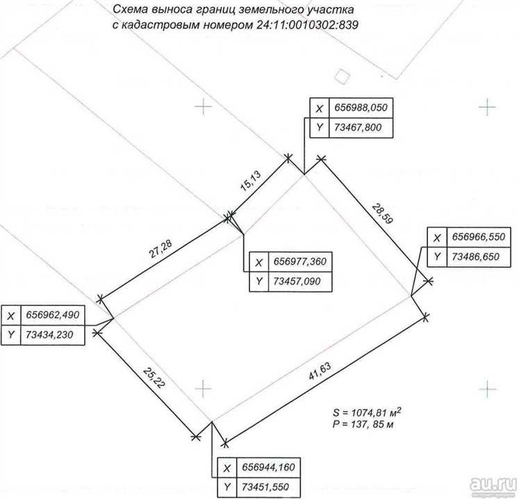 Порядок согласования изменения границ с соседями