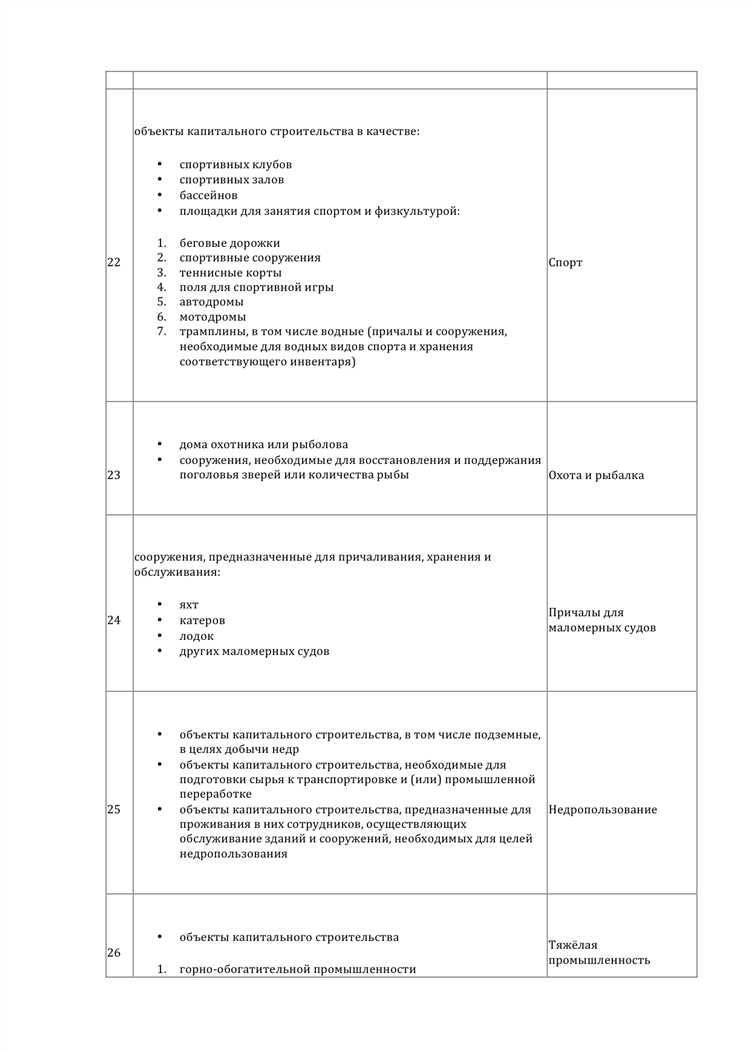Изменение вида разрешенного использования земли в Московской области