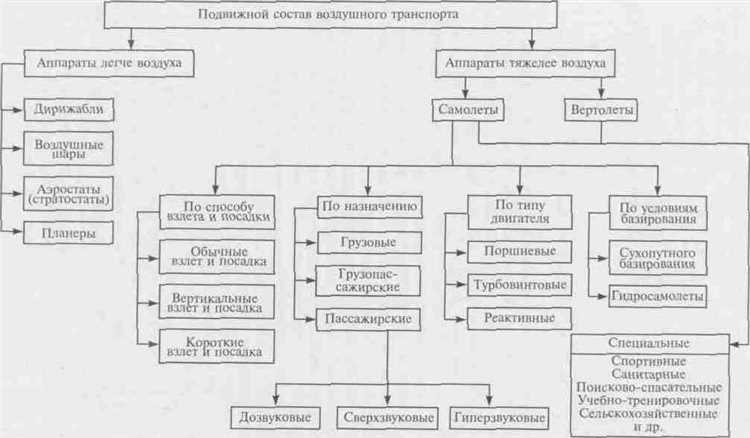 Методы считывания параметров движения на высокой скорости