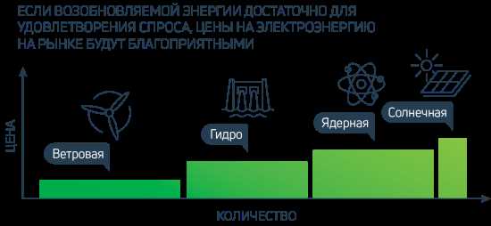 Выбор модели участия: покупка на РСВ или по двусторонним договорам
