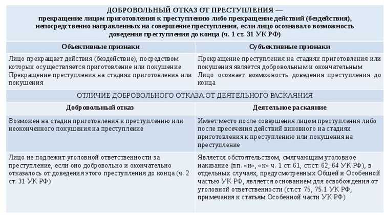 Практика судов по квалификации действий соисполнителей в сложных случаях