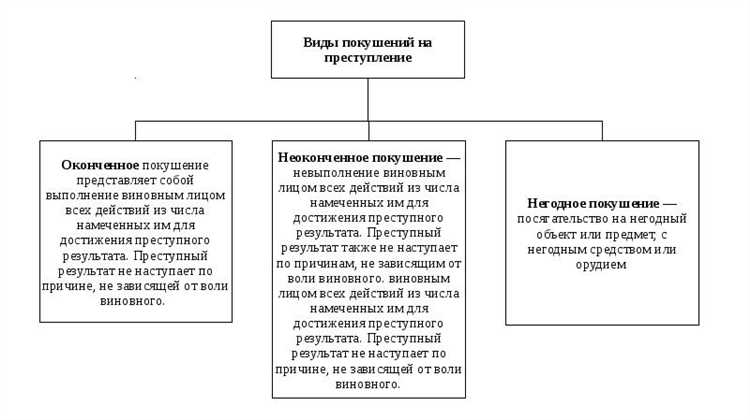 Как квалифицируются действия соисполнителей за совместно совершенное ими преступление Как квалифицируются действия соисполнителей за совместно совершенное ими преступление