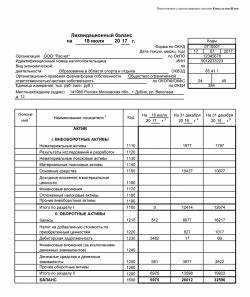 Сдача ликвидационной отчетности и закрытие расчетного счета