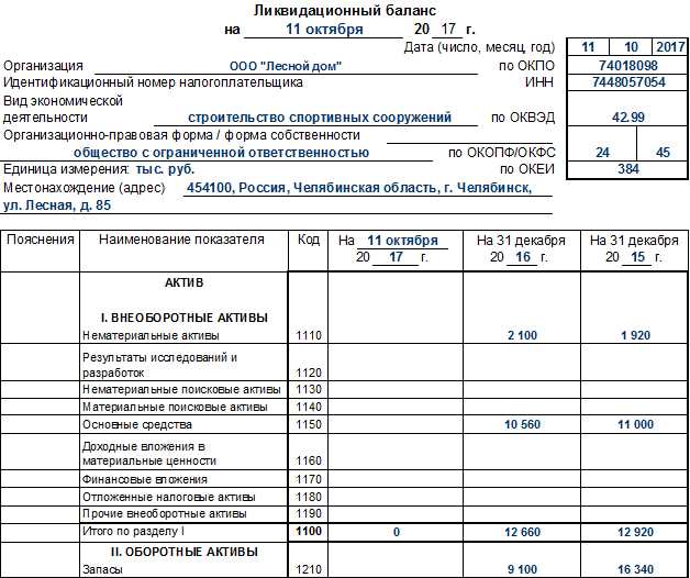 Уведомление налоговой службы и внебюджетных фондов