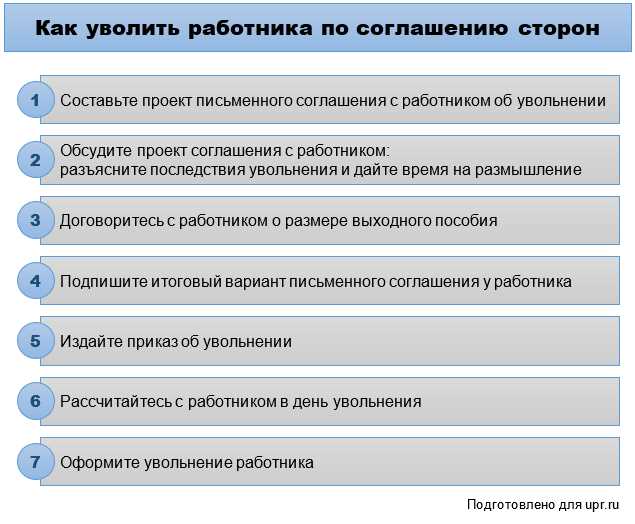 Когда выгоднее соглашение сторон: разбор по ситуациям