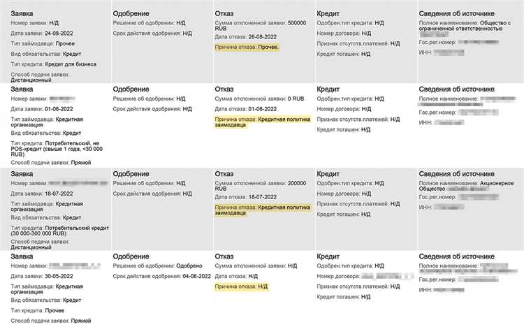 Последствия отказа от кредита при уже выданных товарах или услугах