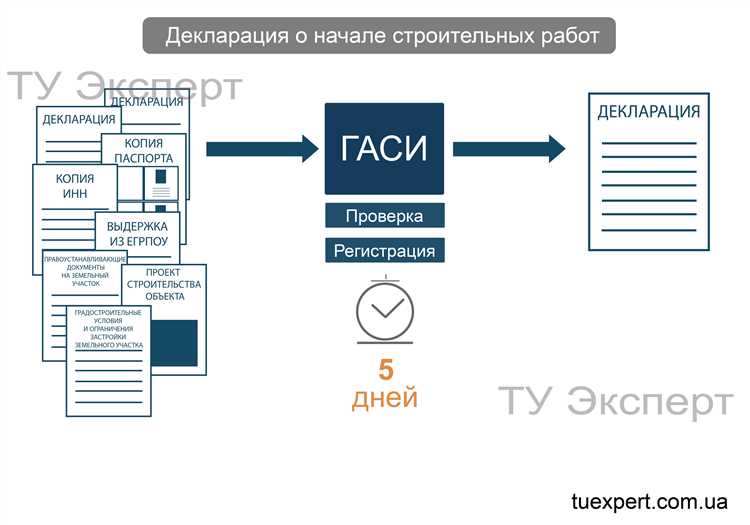 Как можно ознакомиться с проектной декларацией и разрешением на строительство Как можно ознакомиться с проектной декларацией и разрешением на строительство
