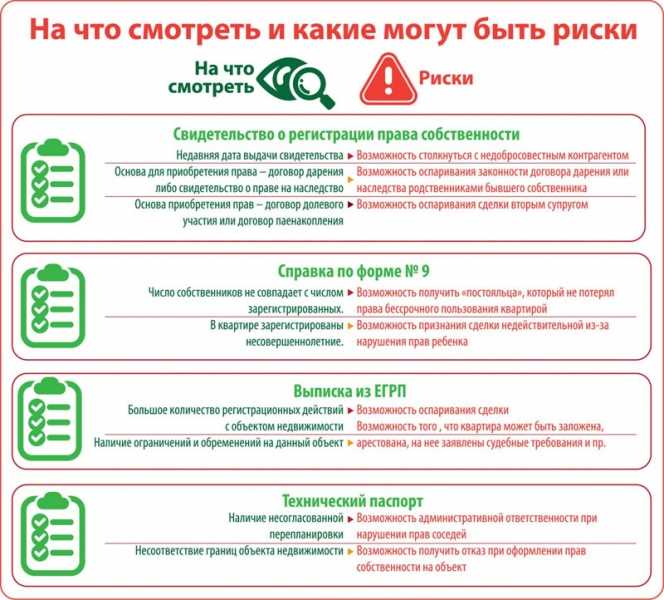 Порядок оформления договора купли-продажи для подтверждения прав