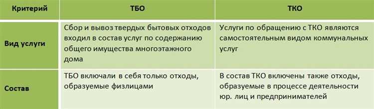 Чем отличается расчет ТКО для физических и юридических лиц