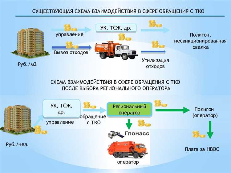 Как учитываются временно отсутствующие жильцы при расчете