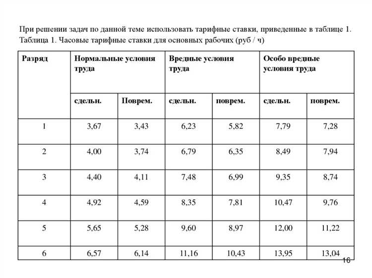 Какие налоги и взносы удерживаются с заработной платы ИТР