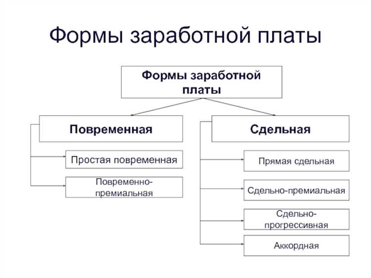 Как определить тарифную ставку или оклад сотрудника