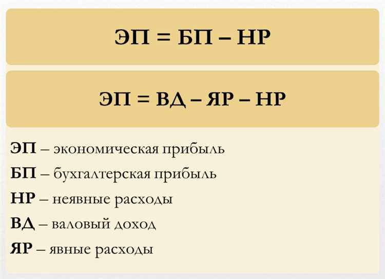 Виды налогов, применяемых к отпускной цене товара