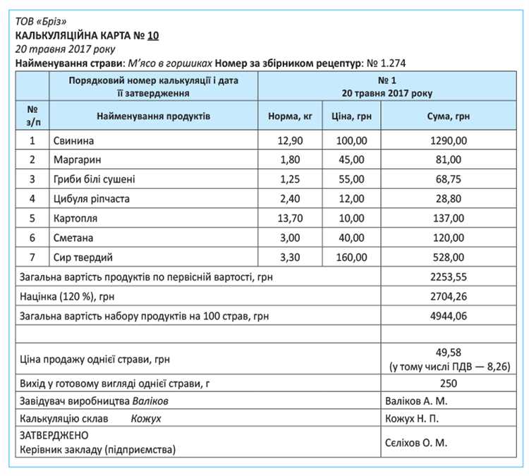 Порядок расчёта НДС с отпускной цены