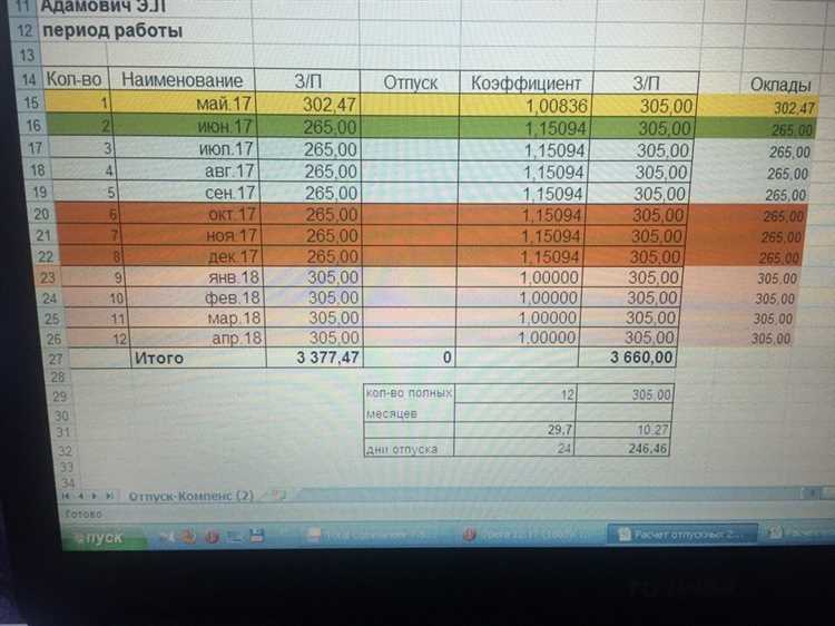 Как начисляются налоги на отпускную цену Как начисляются налоги на отпускную цену