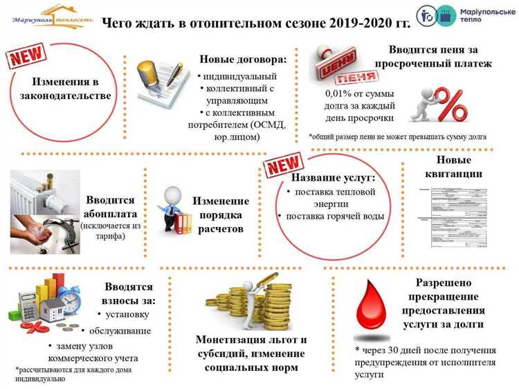 Как начисляются пени за просрочку платежа за коммунальные услуги
