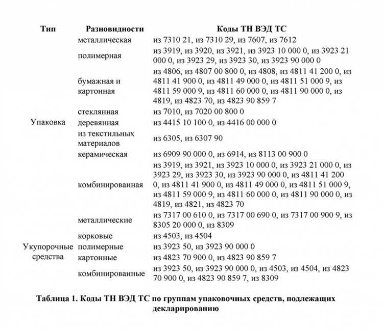 Особенности сопоставления кодов при импорте товаров