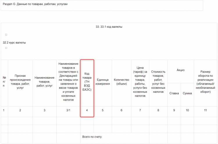 Как найти код окпд 2 по коду тн вэд еаэс
