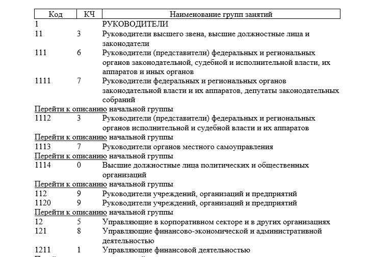 Пошаговый процесс поиска кода по наименованию профессии