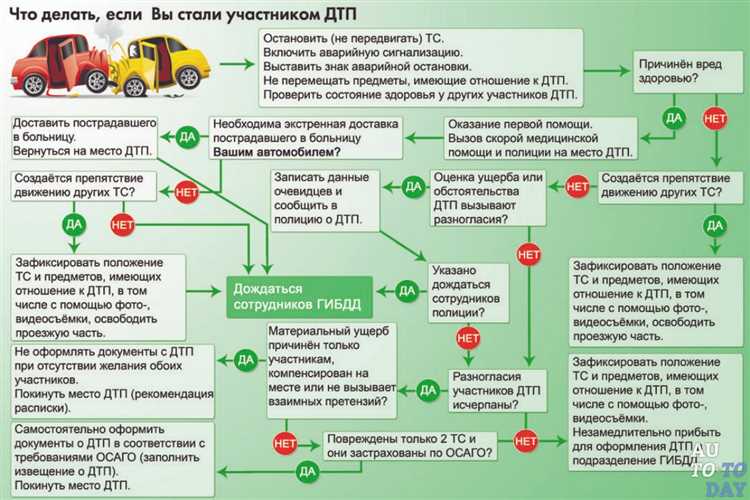 Обращение в ГИБДД: что нужно для запроса данных по номеру