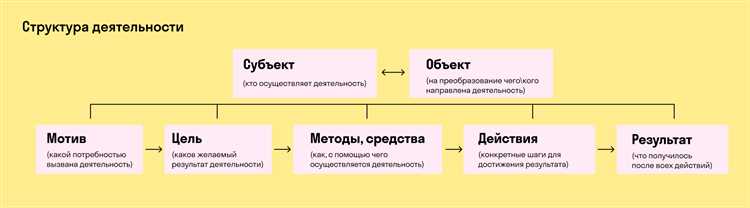 Определение правового статуса разрабатываемых требований