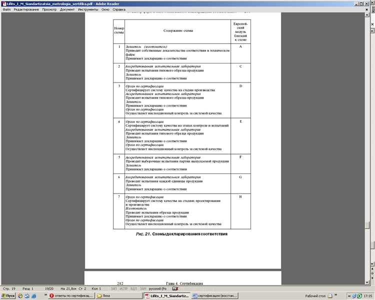 Что такое форма подтверждения соответствия и когда она требуется