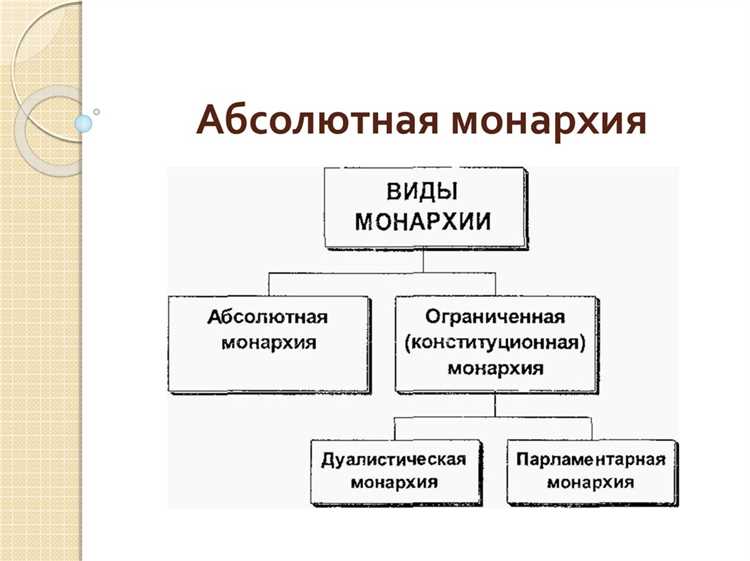 Почему в современном мире абсолютные монархии почти исчезли
