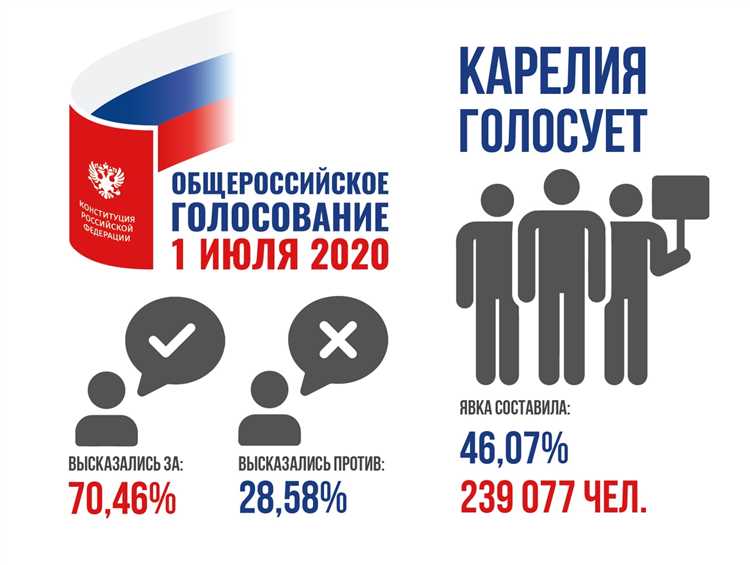 Чем отличается голосование по проекту новой конституции от поправок