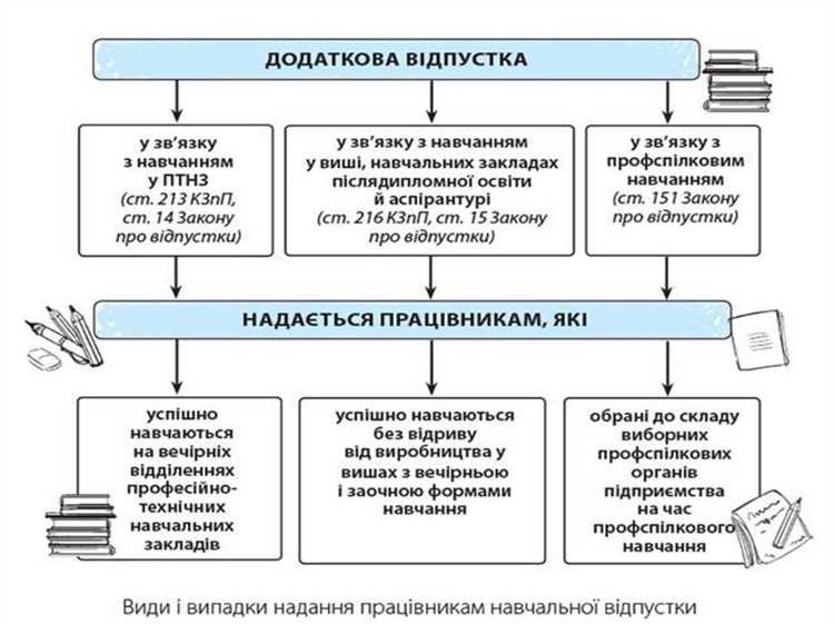 Значение судебной практики в развитии трудового права