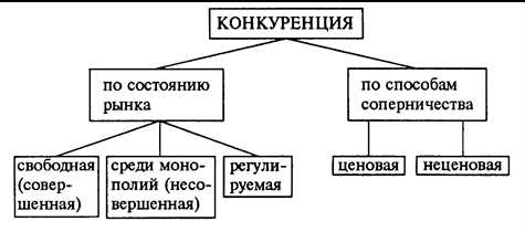 Какие меры антимонопольного регулирования применяются к производителям