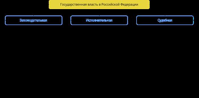 Как законодательно оформлено название и статус этого органа в России
