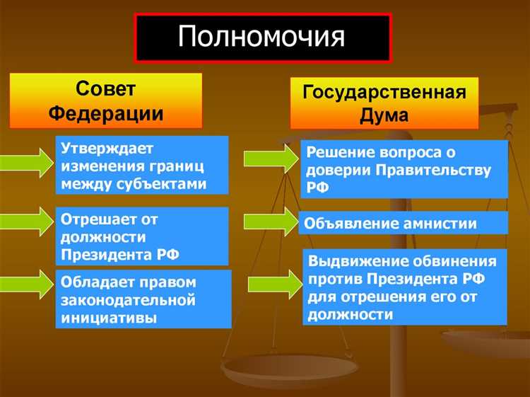 Как официально называется законодательный орган в разных странах