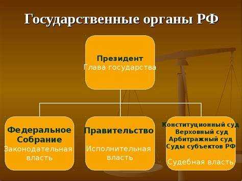 Как называется орган законодательной власти Как называется орган законодательной власти