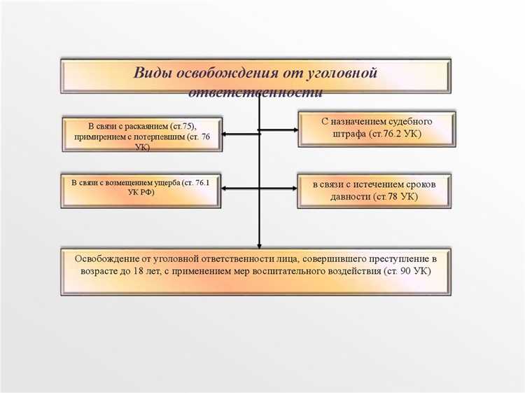 Влияние амнистии на судебную систему и исправительные учреждения