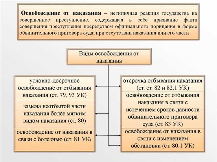 Законодательные основания амнистии в период Хрущева