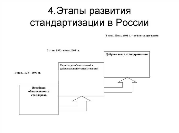 Определение ключевых целей как основа стандартизации планов