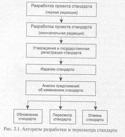 Как называется последовательность правил по стандартизации деятельности в области планирования Как называется последовательность правил по стандартизации деятельности в области планирования
