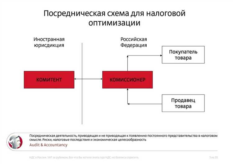 Что включает в себя посредническая услуга при переуступке долга