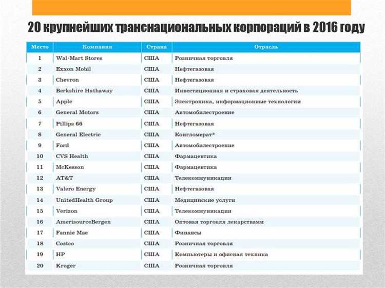 Требования к наименованию предприятий с иностранным участием
